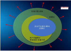 2018深圳網(wǎng)絡(luò)安全資本論壇精彩回顧 資本與技術(shù)共筑安全未來